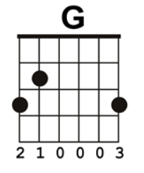 How To Play A G Chord On The Guitar