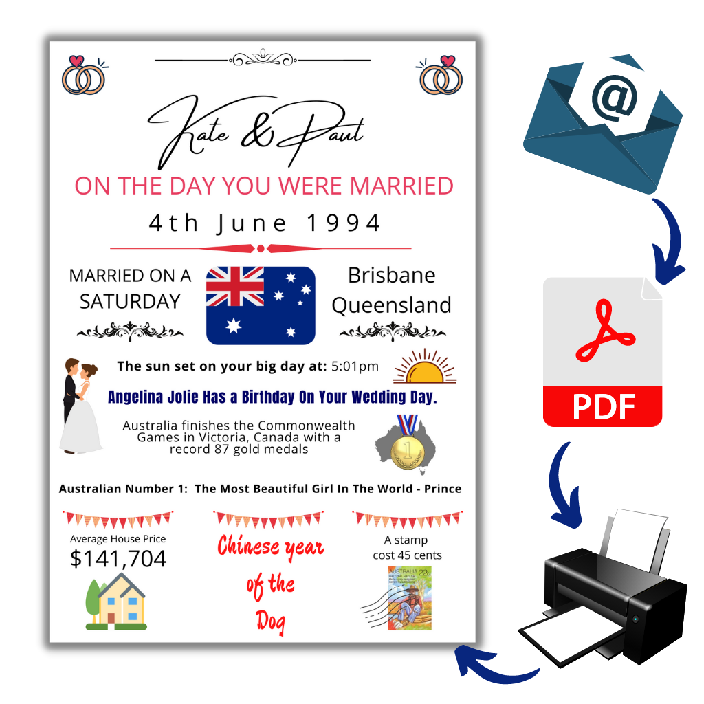 Digital Anniversary Print - Australian Version - On The Day You Were Married