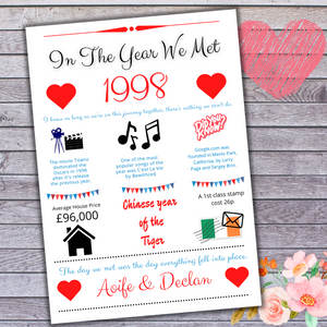 In The Year We Met - Print for Someone Special, Anniversary, Birthday, Valentine