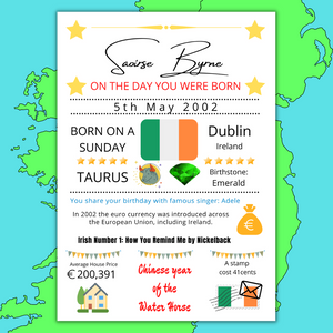 Irish Birthday Print - On The Day You Were Born