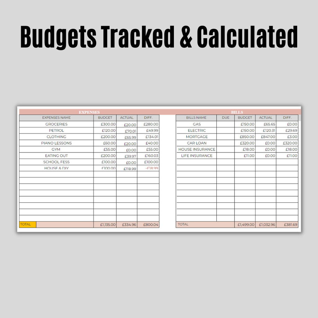 Ultimate Budget Tracker - Manage Your Money With This Easy to Use Spre ...